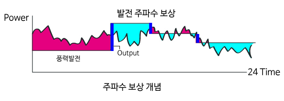 layout styles